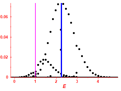 Strength function